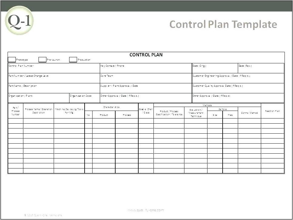 Quality Control Plan Template Construction