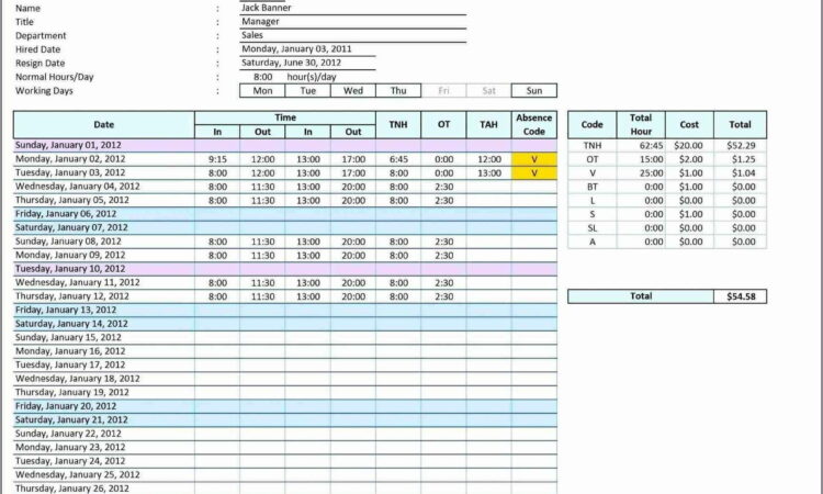 Quarterly Profit And Loss Form