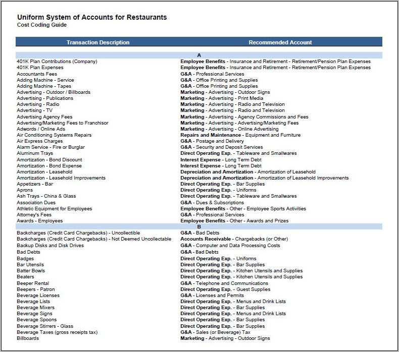 Quickbooks Chart Of Accounts Template For Restaurants