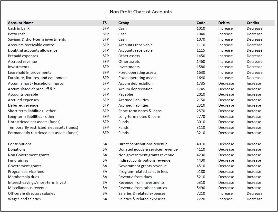 Quickbooks Chart Of Accounts Template Non Profit