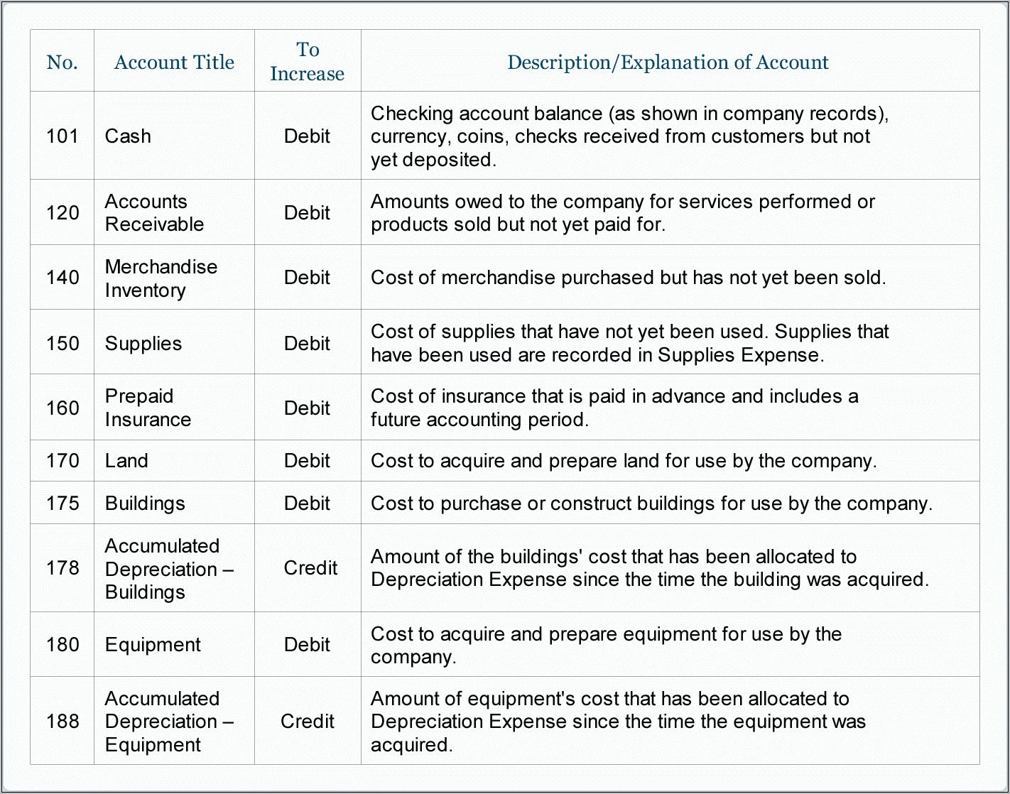 Quickbooks Chart Of Accounts Template Real Estate