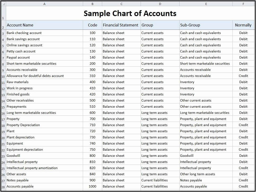 Quickbooks Contractor Chart Of Accounts Template
