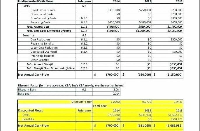 Real Estate Appraisal Report Template