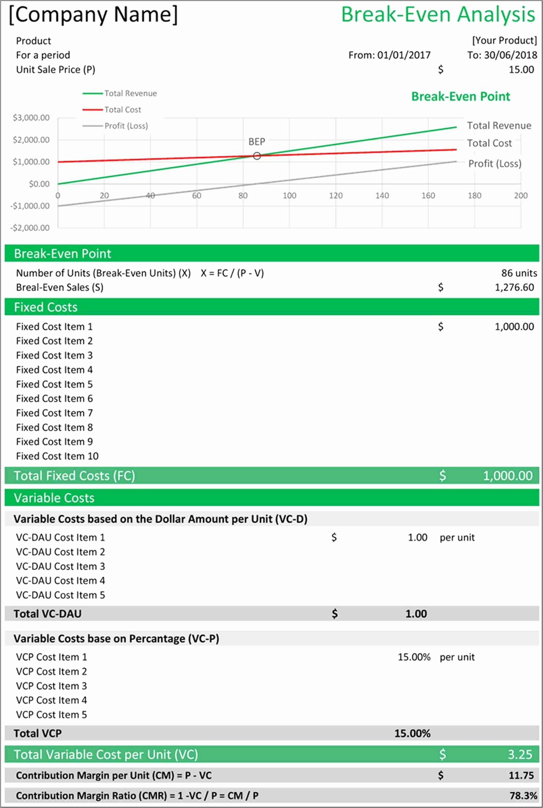 Real Estate Break Even Analysis Spreadsheet