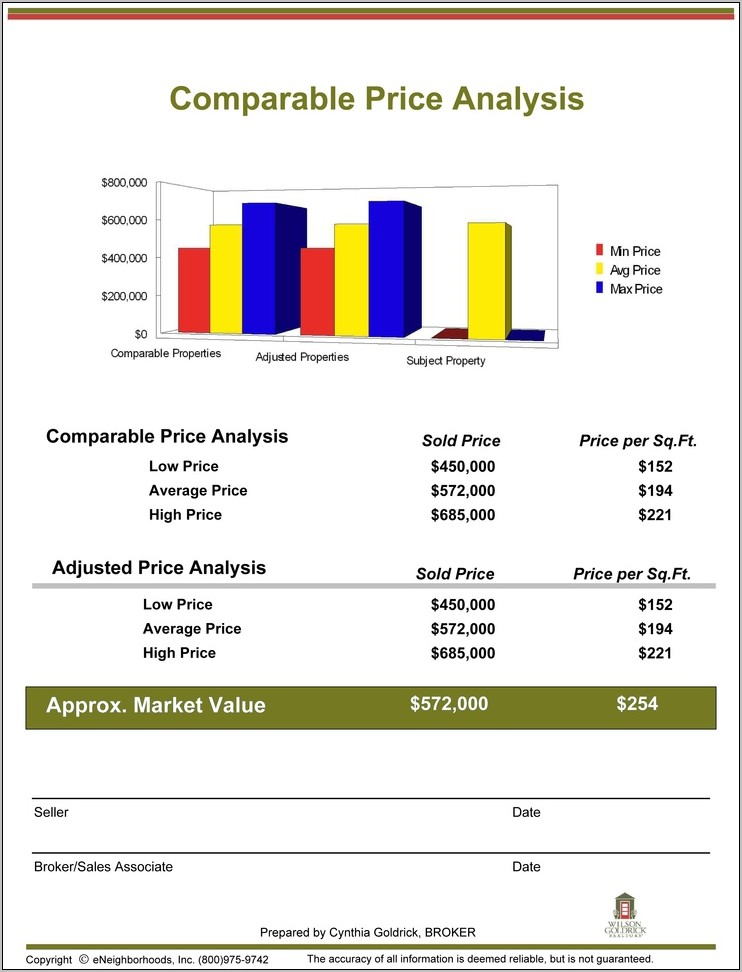 Real Estate Comparative Market Analysis Template