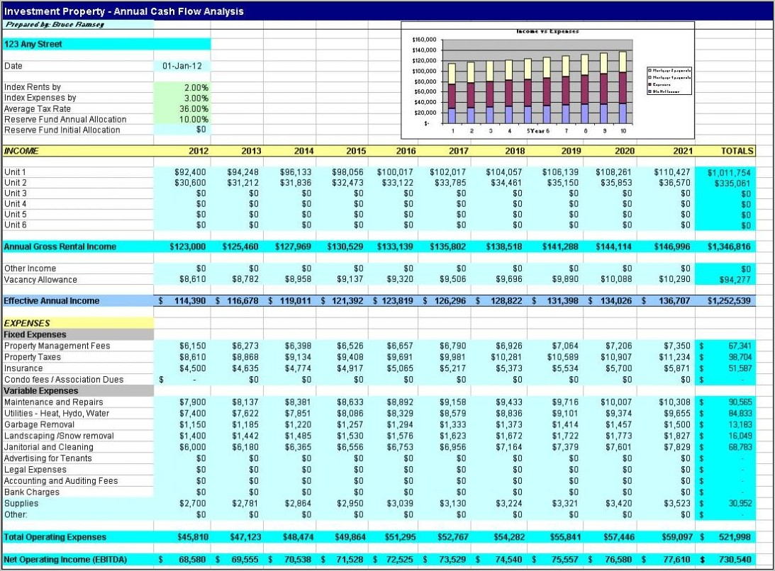Real Estate Investment Spreadsheet Example
