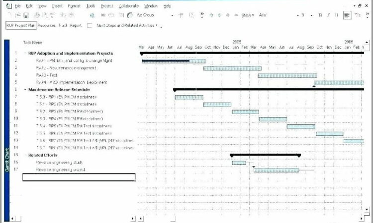 Release And Deployment Management Plan Template