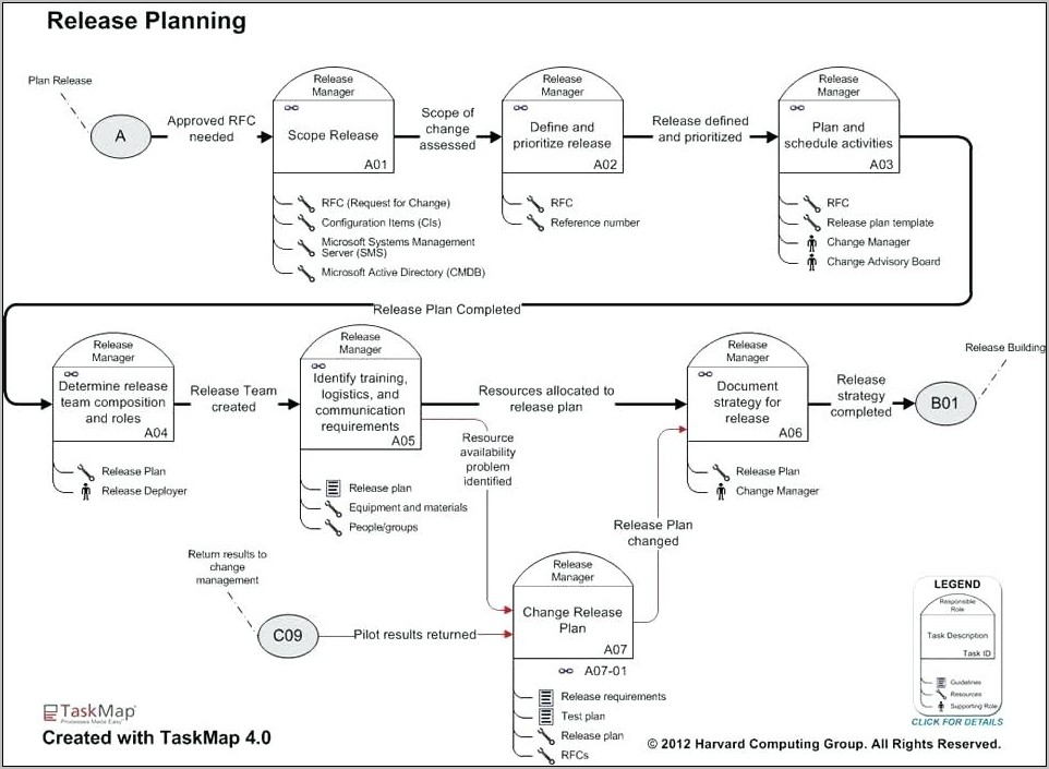 Release Management Plan Example