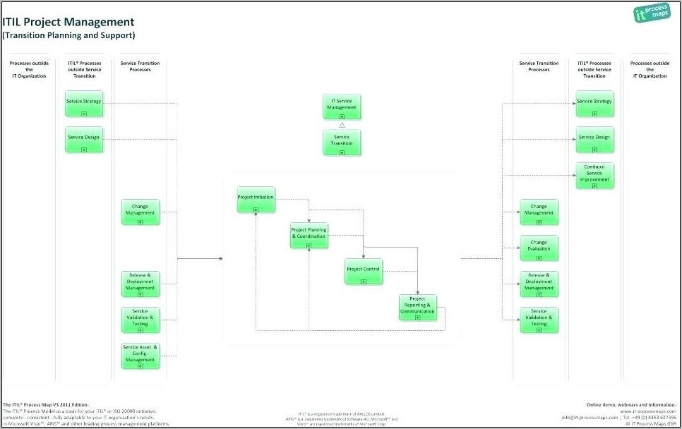Release Management Project Plan Template