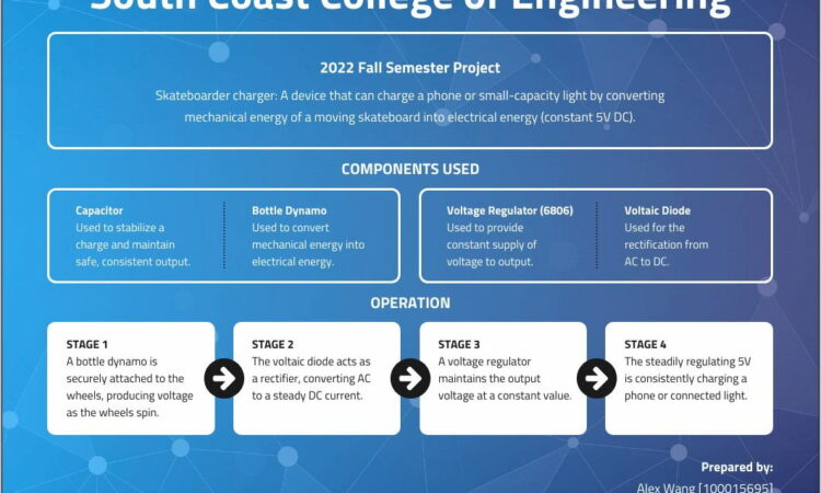 Research Poster Template A4