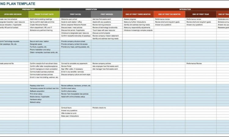 Resource Onboarding Plan Template