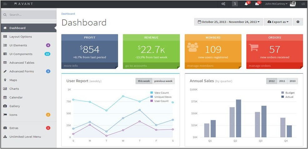 Responsive Admin Template Bootstrap 3