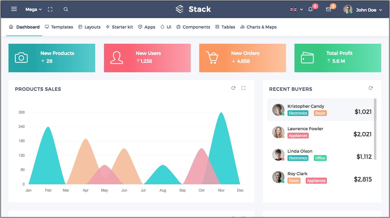Responsive Admin Template Bootstrap 4