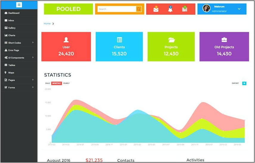 Responsive Dashboard Template Free Download