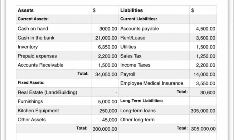 Restaurant Financial Statement Sample