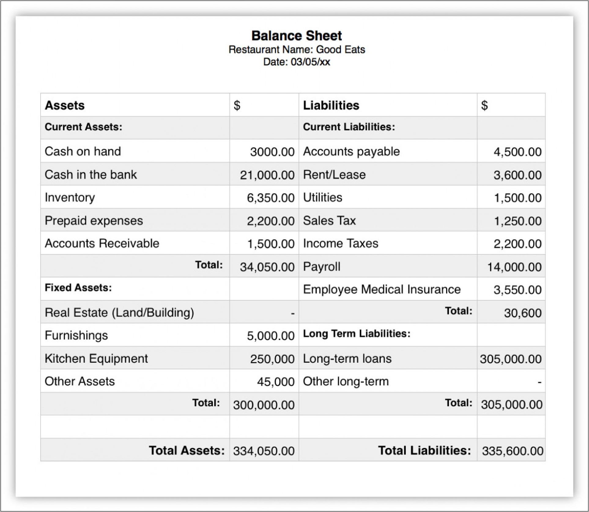 Restaurant Financial Statement Sample