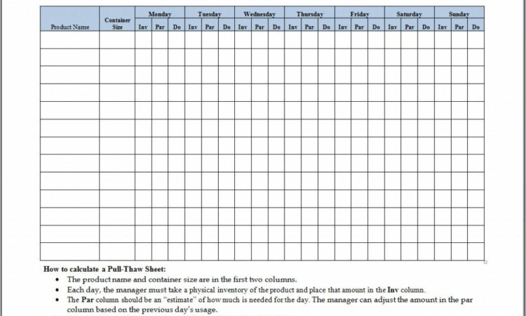 Restaurant Inventory Checklist Template