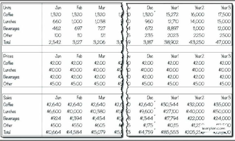 Restaurant Sales Projection Template