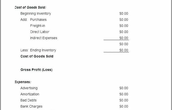 Restaurants Profit And Loss Template