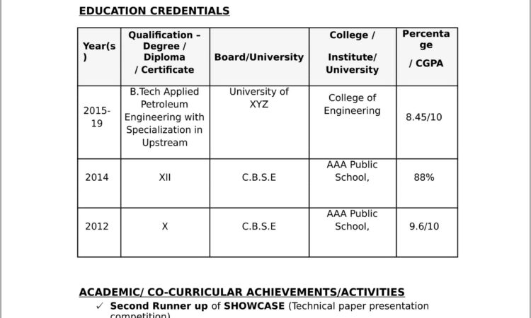 Resume Samples For Jobs In India Download