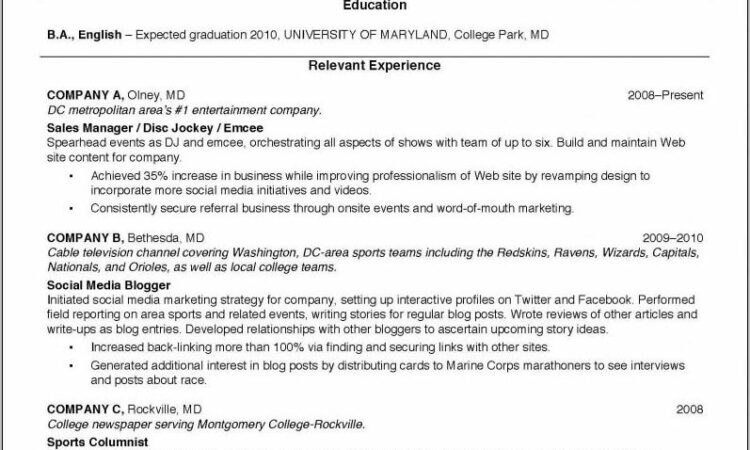 Resume Templates For Mba Applications