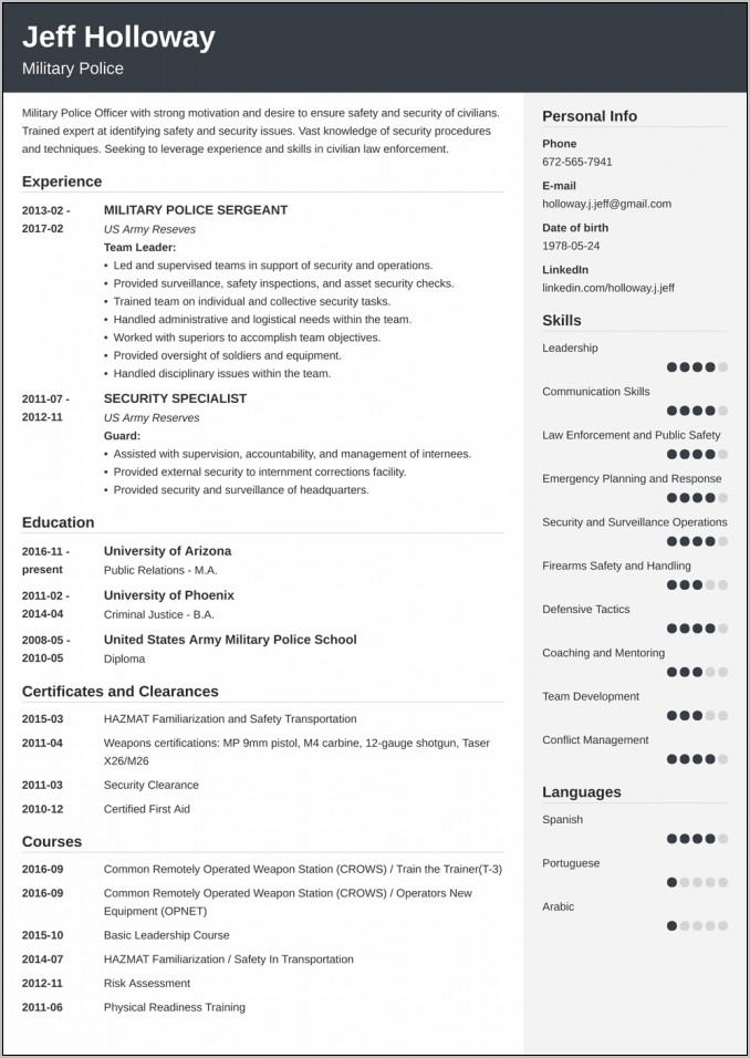Resume Templates Military Experience