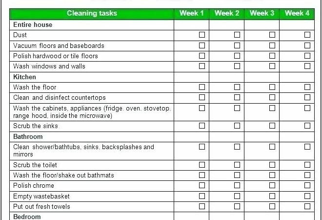 Retail Inventory Checklist Template