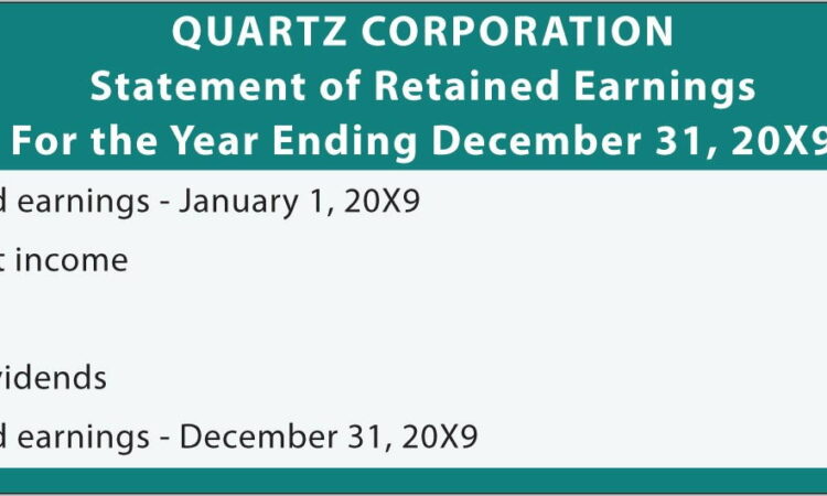 Retained Earnings Statement Examples Accounting