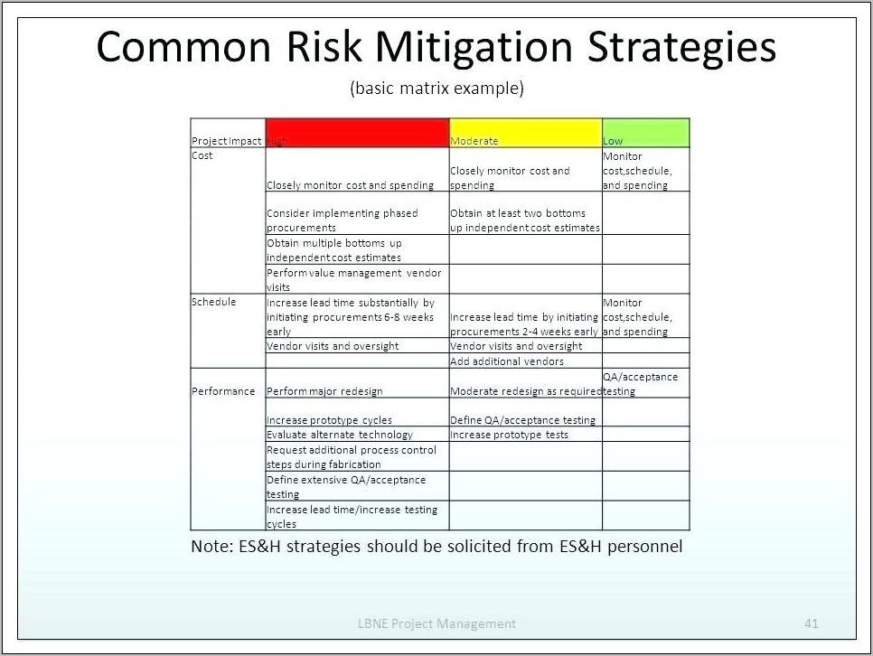 Risk Analysis And Mitigation Plan Template
