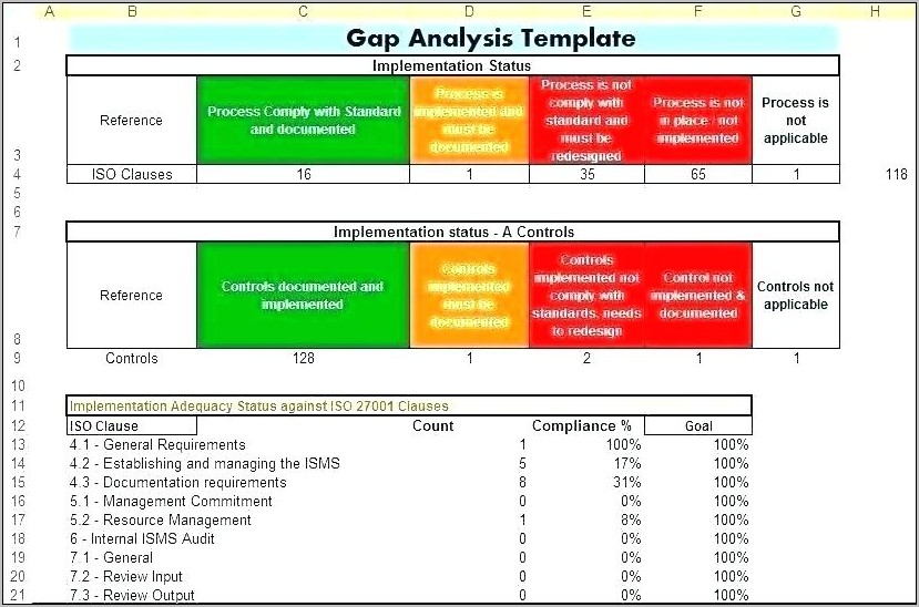 Risk Analysis Template Xls