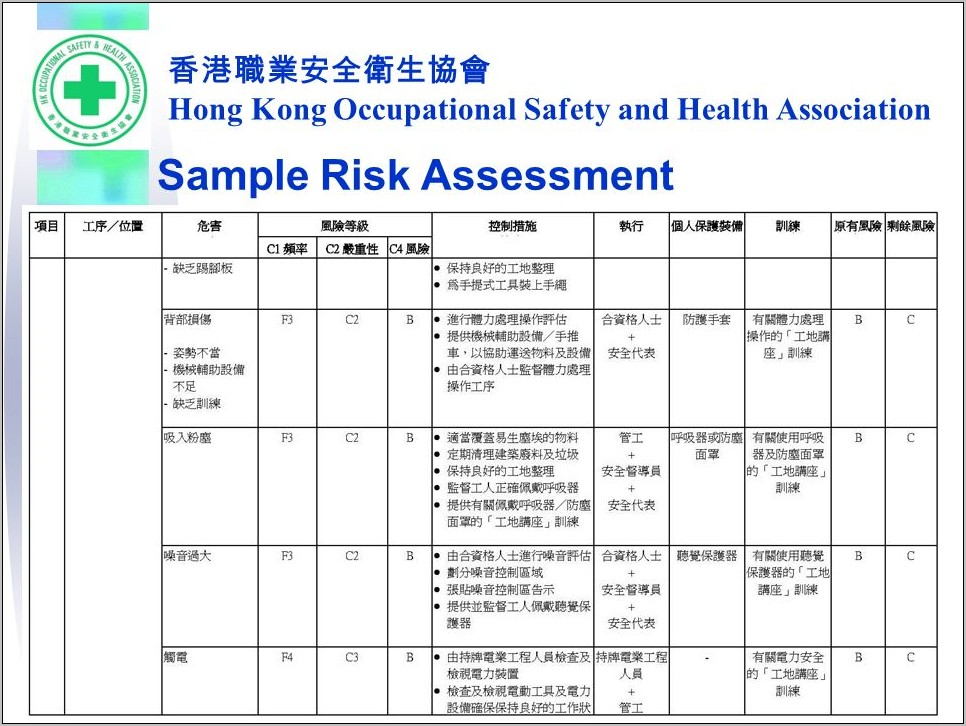Risk Assessment Report Sample For Construction