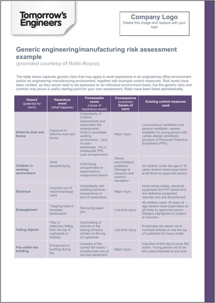 Risk Assessment Sample For Manufacturing
