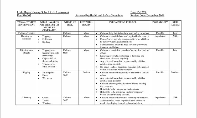 Risk Assessments Examples In Schools