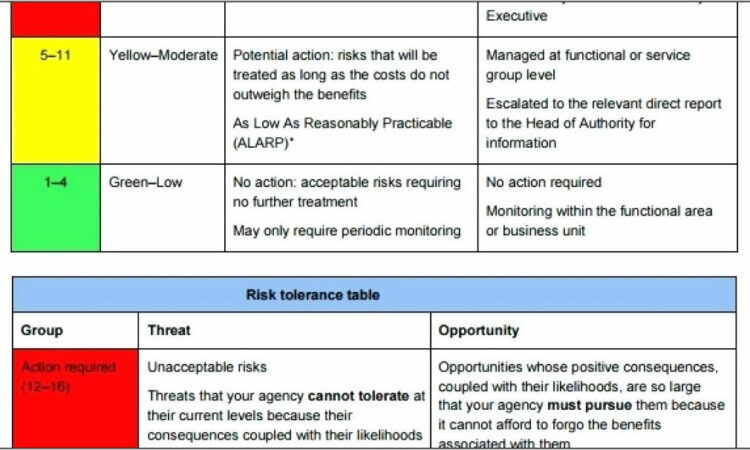 Risk Mitigation Spreadsheet Template