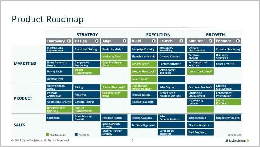 Roadmap Ppt Template Free Download