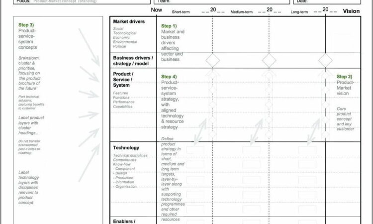 Roadmap Visio Template Download