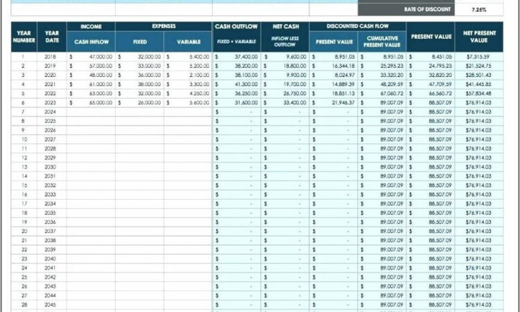 Rolling Forecast Budget Template