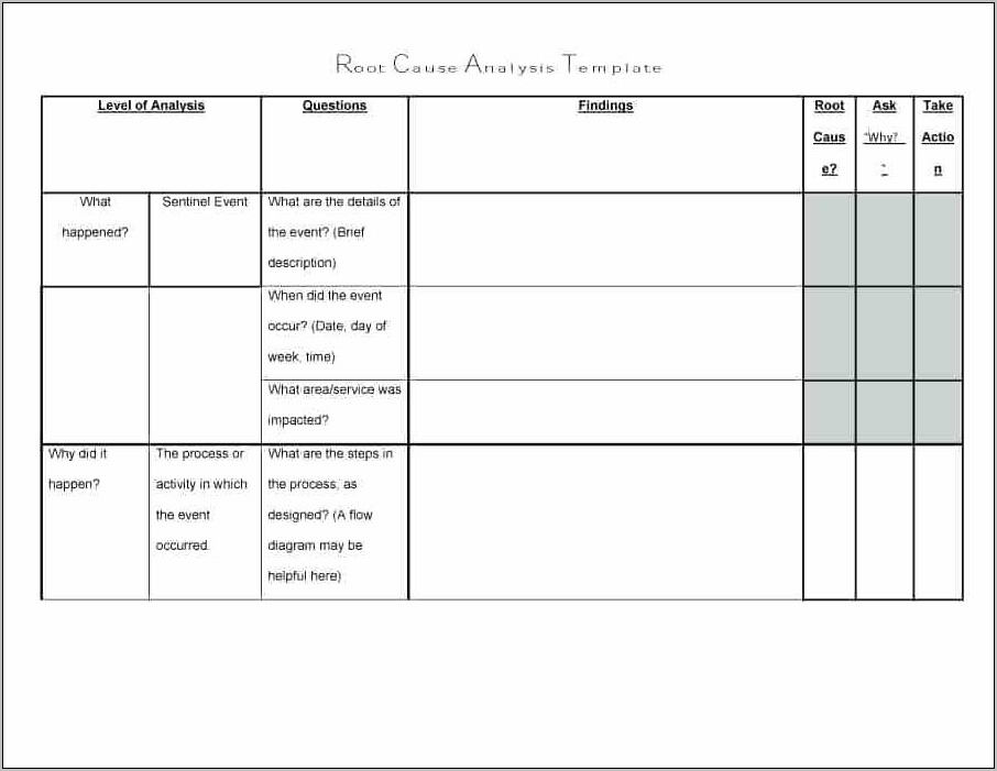 Root Cause Analysis Example Format