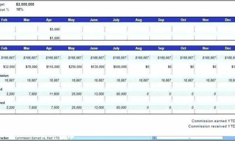 Saas Sales Commission Plan Examples