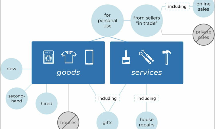 Sale Of Goods Contract Template Nz