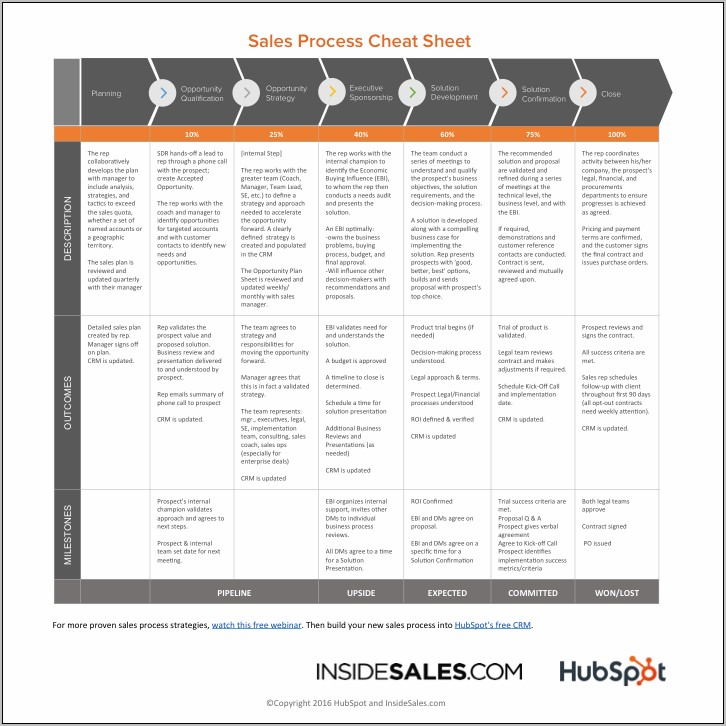 Sales And Marketing Playbook Template