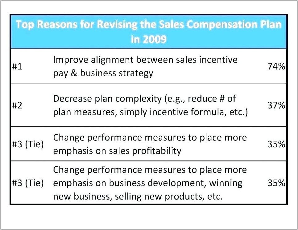 Sales Commission Structure Example