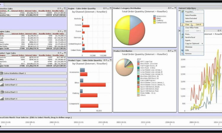 Sales Dashboard Examples In Qlikview