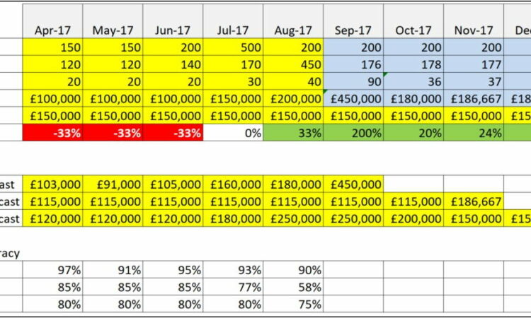 Sales Forecast Report Sample