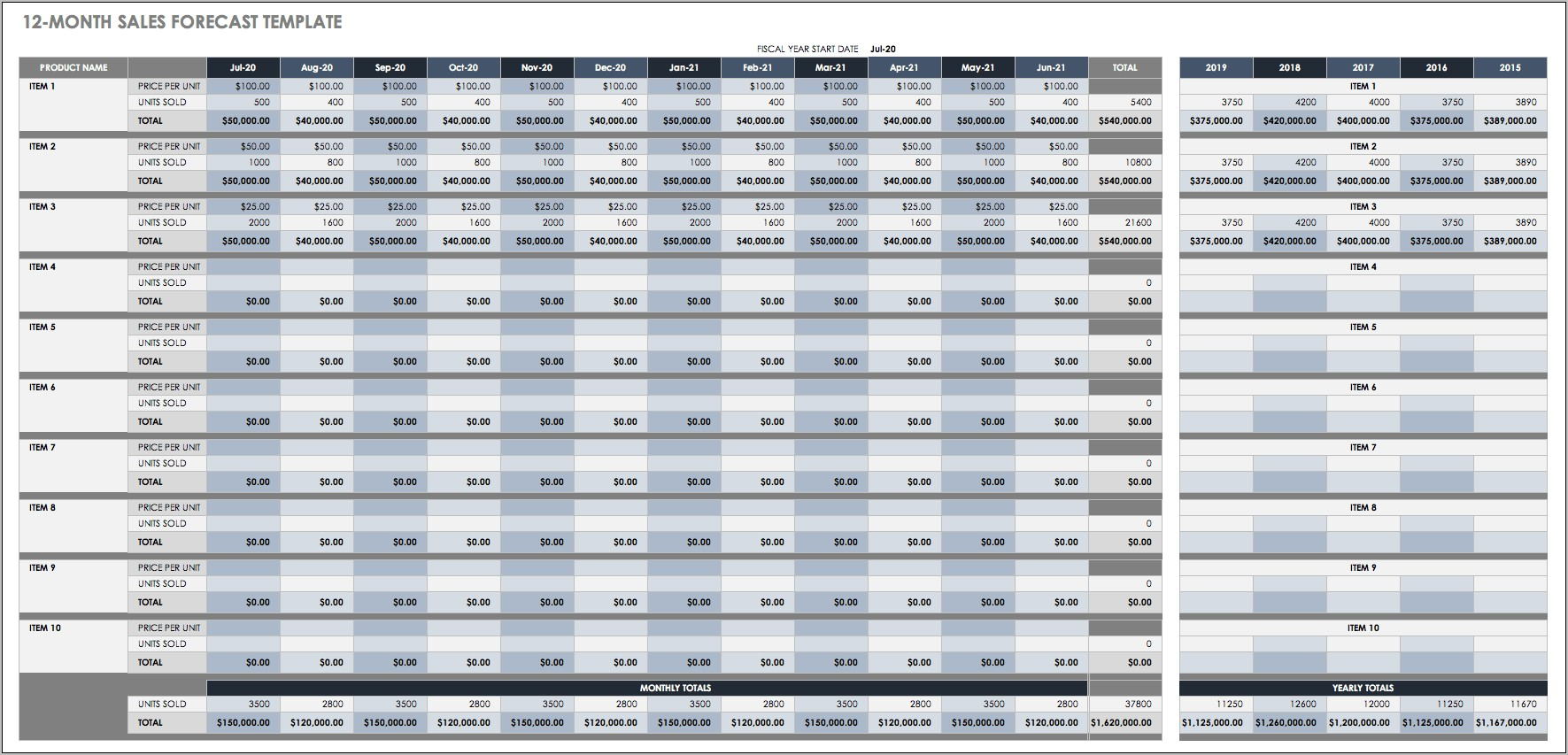 Sales Forecast Spreadsheet Template Free