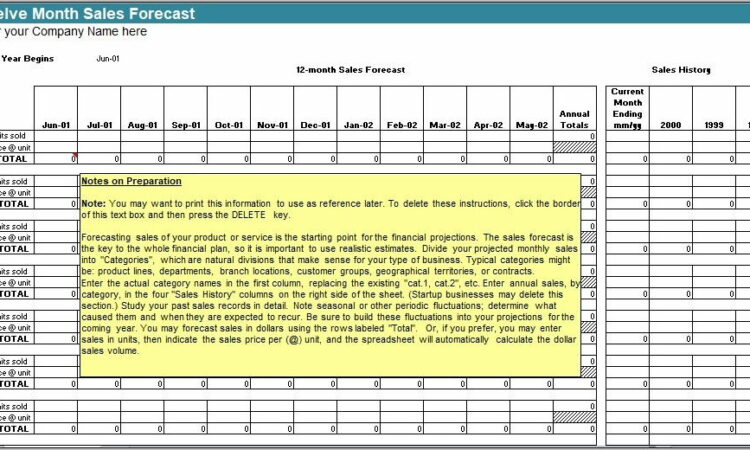 Sales Forecast Template Pdf