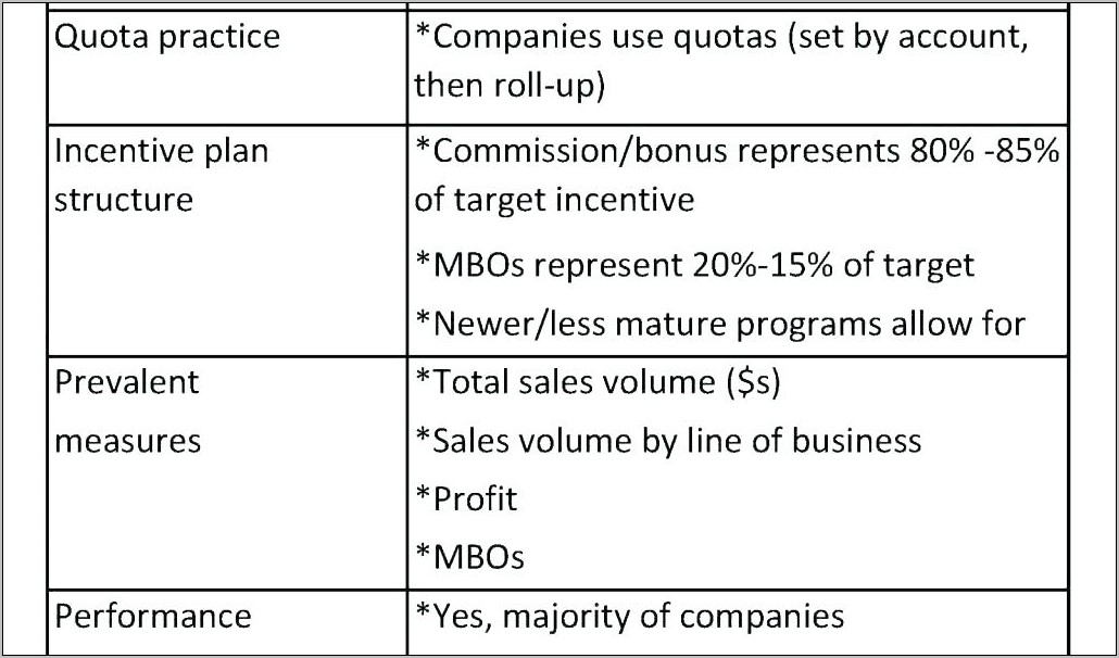 Sales Incentive Programs Examples