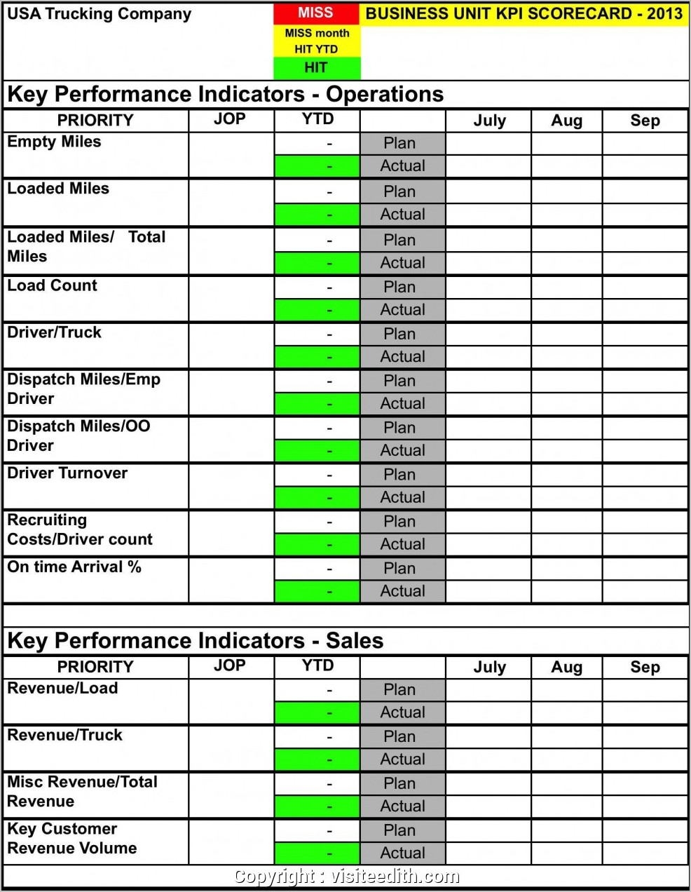 Sales Kpi Dashboard Examples