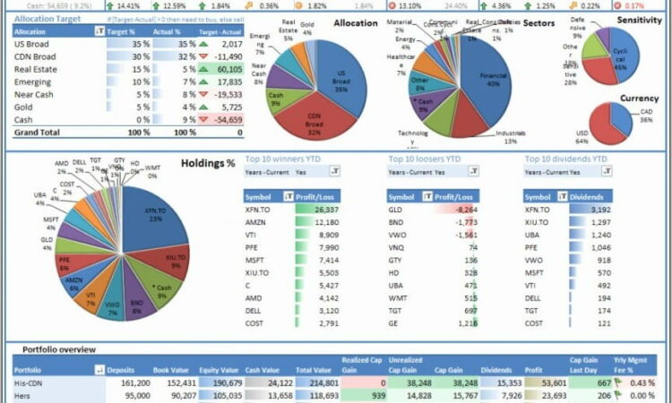 Sales Kpi Template Free Download