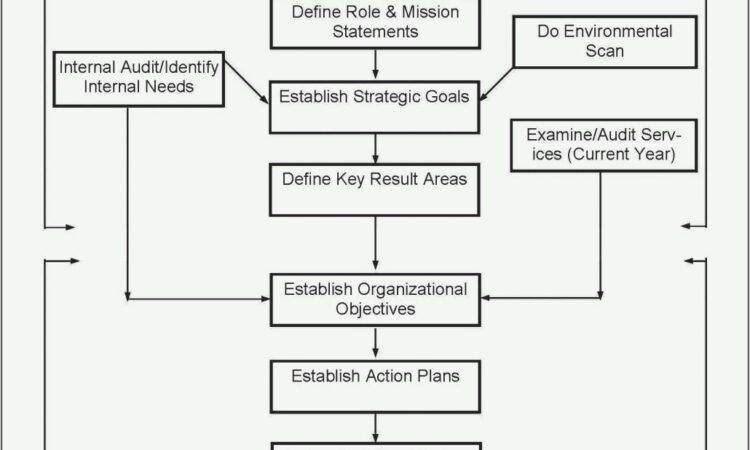 Sales Planning Template Free Download